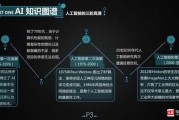 人工智能互相交流 探究人工智能的沟通与交流方式