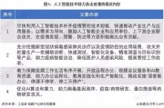 新冠肺炎人工智能 如何利用人工智能技术应对疫情