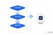 AI认证 了解AI认证的流程与方法