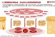 公司AI 探究AI在企业中的应用