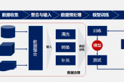 人工智能与数据设计 探讨智能化数据处理的技术与应用