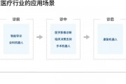 医疗器械人工智能的应用前景与挑战
