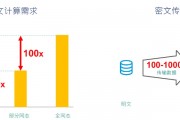 智能算法计算效率 提高计算效率的智能算法介绍