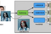 ai测脸 人脸识别技术的应用与发展
