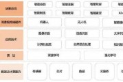 智能算法发展的现状 探究人工智能技术的最新进展
