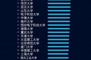 中国大学人工智能专业排名 2021年最新排名出炉