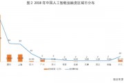 人工智能对经济的影响 分析人工智能在经济领域的应用和前景