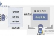 AI换电 探讨AI技术在换电领域的应用与前景