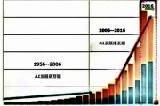 ai210 了解ai210的最新发展动态