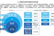 春考人工智能 探索人工智能在教育中的应用