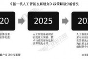 人工智能政策 探究我国人工智能产业发展政策