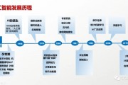 描述一种人工智能算法 探究人工智能技术的现状与未来发展