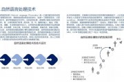 AI液化技术的应用和优势