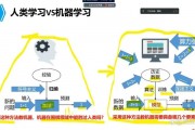人工智能机器人学导论 深入探索机器人学的未来