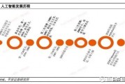 志愿ai 了解志愿ai的应用及发展前景