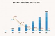 人工智能技术的应用与发展趋势分析