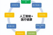 人工智能在医疗领域优势 探究人工智能在医疗领域的应用及其优势