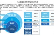 教育能用到的人工智能 探索人工智能在教育领域的应用