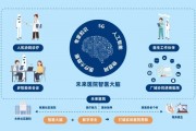 医院人工智能课题 探索医院智能化发展之路
