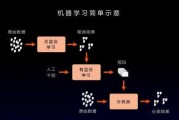 机器学习的特征选择 提高模型精度的关键步骤