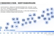 人工智能技术的发展经历 从雏形到成熟的历程