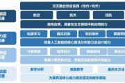 人工智能算法本科 探究人工智能算法本科专业的培养方案