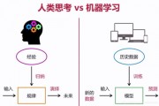 机器学习的学习策略运用 深入探讨机器学习中的学习策略