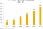 2030年 人工智能的发展趋势 展望未来人工智能的发展方向和应用场景