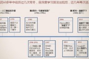 人工智能算法演进 从传统算法到深度学习的发展历程