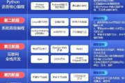 python人工智能库 深入探究Python中的人工智能库