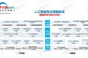 人工智能技术专业群建设 探讨如何打造高效的人工智能技术专业群