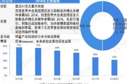 中国人工智能行业图谱 探究中国人工智能发展现状