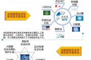 人工智能技术标准 探讨人工智能技术的规范化和标准化