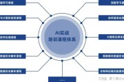 人工智能学习课程 提升AI技能的必修课