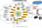 人工智能的第三阶段 探索未来发展趋势