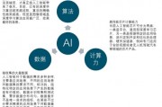 突破人工智能算法 新的算法实现方式探讨