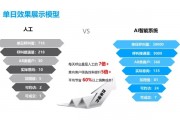 人工智能销售岗位 探究AI技术在销售行业的应用