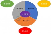 人工智能引擎的算力 了解人工智能引擎的算力及其应用