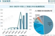 贵阳人工智能：探索人工智能在贵阳的应用前景与发展趋势