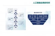 人工智能与大数据 探讨人工智能在大数据时代的应用与发展