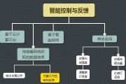 模拟控制智能算法 探究模拟控制技术与智能算法的结合应用