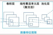 人工智能CT 计算机断层扫描技术在医学领域的应用
