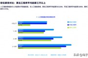 人工智能工程师年薪 揭秘人工智能行业高薪职位
