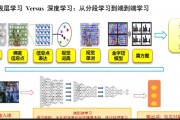 人工智能算法视频教学 深入浅出的人工智能算法讲解