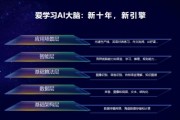 爱ai视频 探索未来的智能化视频平台