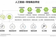 人工智能在电商的应用 探索智能化电商新时代