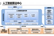 安徽智能算法费用 了解安徽智能算法的价格和费用