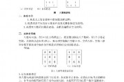 人工智能八数码 探究人工智能在八数码游戏中的应用