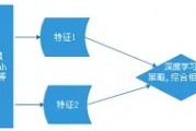 ai反选 让AI更聪明：反选算法的原理和应用