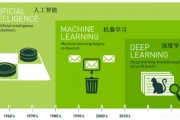 人工智能算法语言 了解人工智能算法语言的基本知识